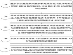 一种基于大数据的计算机控制管理系统及方法