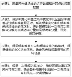 考虑电网频率特性的风光储场站集中调频控制方法及系统