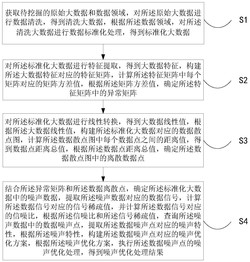 基于大数据分析的采集噪声点挖掘方法及系统