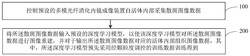 多模光纤消化内镜成像及优化方法和装置实用新型专利