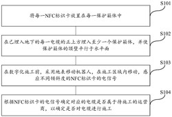 一种电网建设定位电缆的数字化施工方法发明专利
