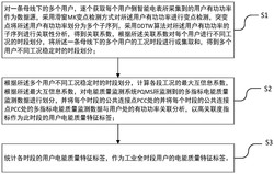 一种用户电能质量特征分析方法、介质及系统