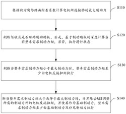一种新能源汽车的能量回收方法、装置及电子设备
