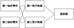 一种锅炉产品生产质量追溯方法及平台发明专利