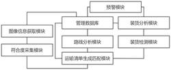 一种基于物联网的智慧园区物流智能监测管理系统