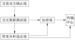 一种基于SpringBoot框架的公共资源交易数据交互系统