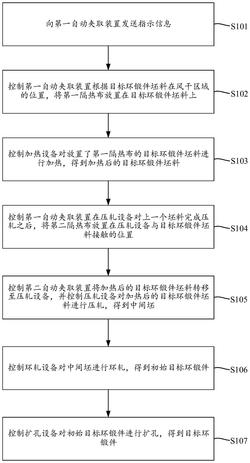 高温合金环形锻件的智能制造方法及装置实用新型专利