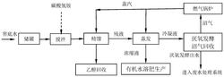 一种酱香型白酒生产中窖底液的资源化利用方法