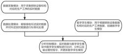 一种基于数字孪生信息的钢铁设备智能管理系统