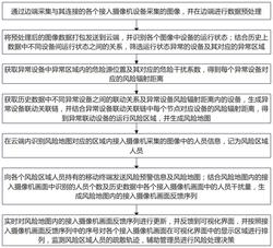一种基于云边协同的工业管理系统和方法发明专利