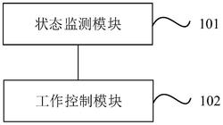 一种蒸汽压缩机的自动控制系统与自动控制方法