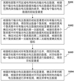 一种农村电网供电故障异常检测方法发明专利