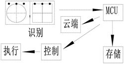 采用计算机远程控制的分拣系统及方法发明专利