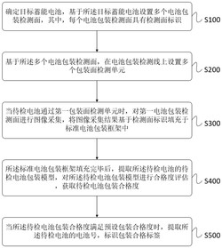 一种锂电池蓄能电池包装的在线检测方法及系统