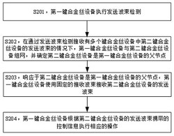 键合金丝设备的物联网数据传输方法发明专利