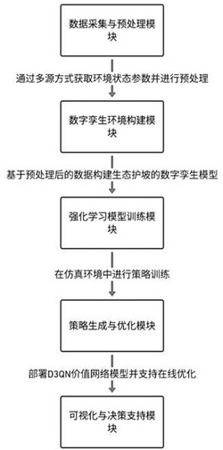 一种确定生态护坡坡面最优植株密度的方法、系统