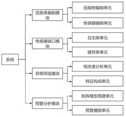 一种应用于智能键合铜丝设备的焊点开裂预警系统及方法