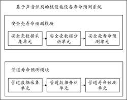 基于声音识别的核设施设备寿命预测方法和系统