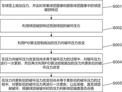 一种球团强度检测方法及系统发明专利