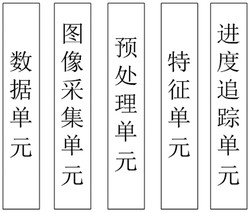 一种用于纺织品加工进度的追踪控制系统及方法