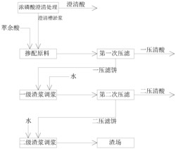 一种萃余酸净化工艺发明专利