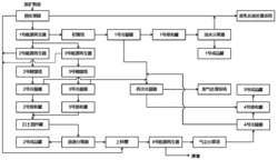 一种废矿物油处理系统及其应用方法发明专利