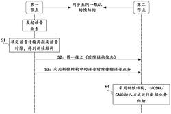 自组网通信方法和装置发明专利