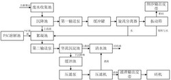 一种石材废水循环利用系统发明专利