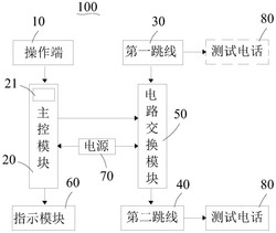 多功能电话网络测试装置及使用该装置的测试方法
