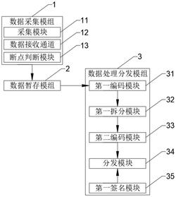 一种基于云服务系统的智能终端及其管理系统