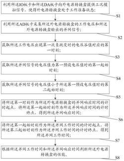 机载外电源转换盒自动并网检测装置及方法发明专利
