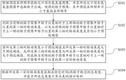 一种基于视觉图像的大口径水表小流量测量方法及装置