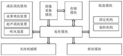 基于机器视觉的智能插花装置及其控制方法发明专利