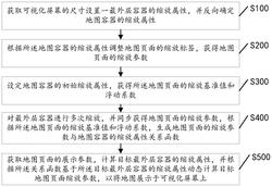 可视化屏幕的地图展示方法、装置、设备及介质