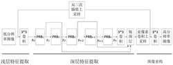一种基于三并行残差网络的图像超分辨率重建系统