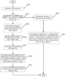 一种基于手势识别的车辆控制方法、装置、控制设备及介质