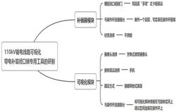 一种用于110kV输电线路可视化带电补装闭口销的工具