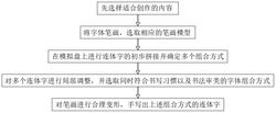 一种艺术连体书法书写创作方法发明专利