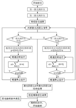 一种加热炉炉壁防撞保护方法及系统发明专利