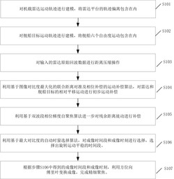 基于长相干处理间隔的机载逆合成孔径雷达舰船目标聚焦方法、系统、存储介质及电子设备