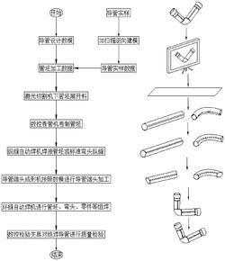 一种大直径飞机导管数字化制造方法发明专利
