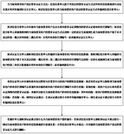 基于无线通信的安全认证方法发明专利