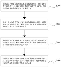 一种白芍饮片微波水分快速检测方法发明专利