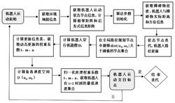 一种轮式植保机器人的路径规划方法发明专利
