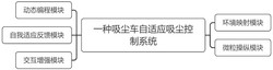 一种吸尘车自适应吸尘控制系统及应用实用新型专利