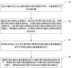 一种基于联合特征的MIV沉浸式视频率失真优化方法