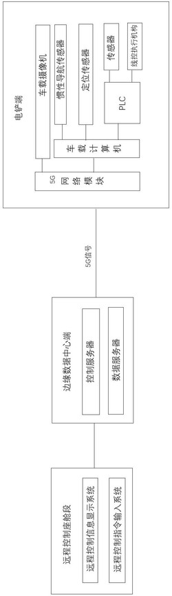一种5G远程控制电铲及远程控制方法发明专利