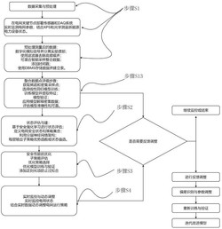 基于混合测量的新能源电力电网供电安全性能防御方法