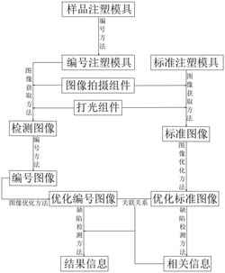 一种注塑模具表面缺陷视觉检测方法发明专利