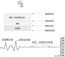 一种面向公路工程的路面厚度测量方法及系统